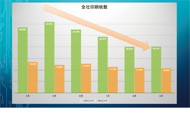 ペーパーレス推進